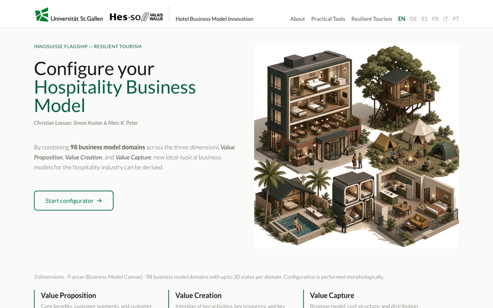 Hospitality Business Model Innovation